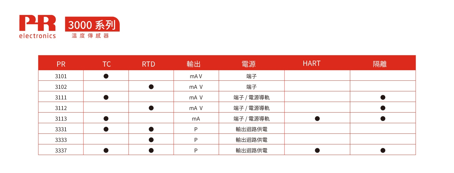 PR-3000系列溫傳感器-宇田控制 PR-3000系列溫傳感器-宇田控制