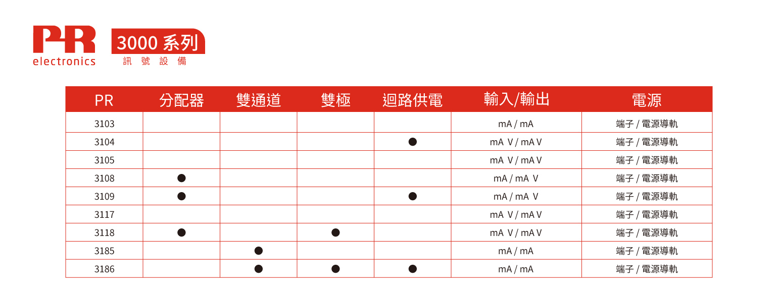 PR-3000系列訊號設備-宇田控制 PR-3000系列訊號設備-宇田控制