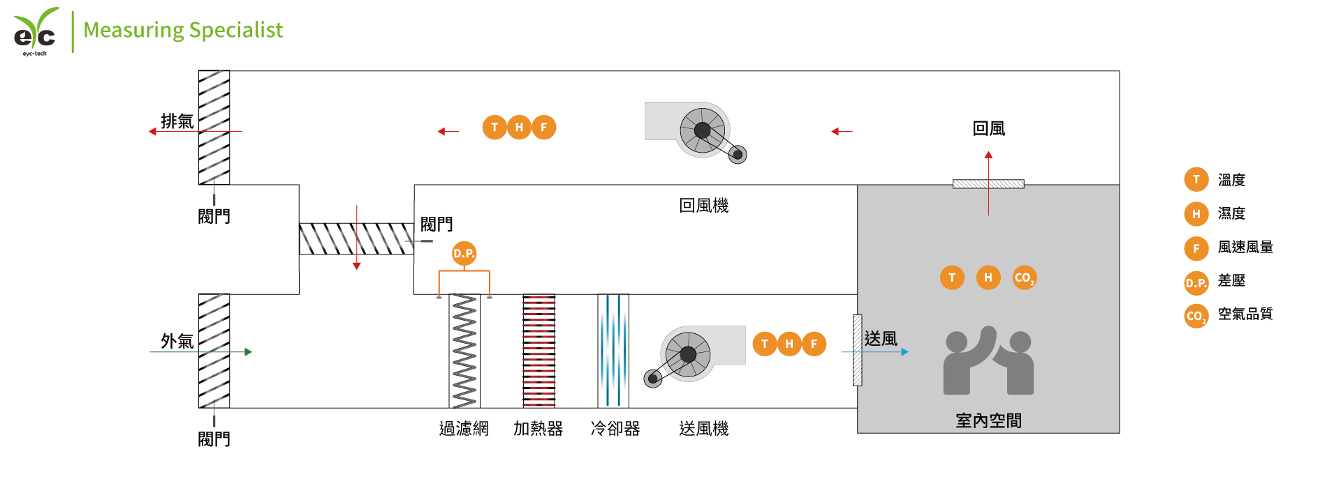 eyc-tech HVAC eyc-tech HVAC