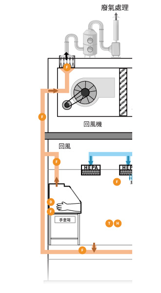 eyc-tech 化學品與廢氣排放監測