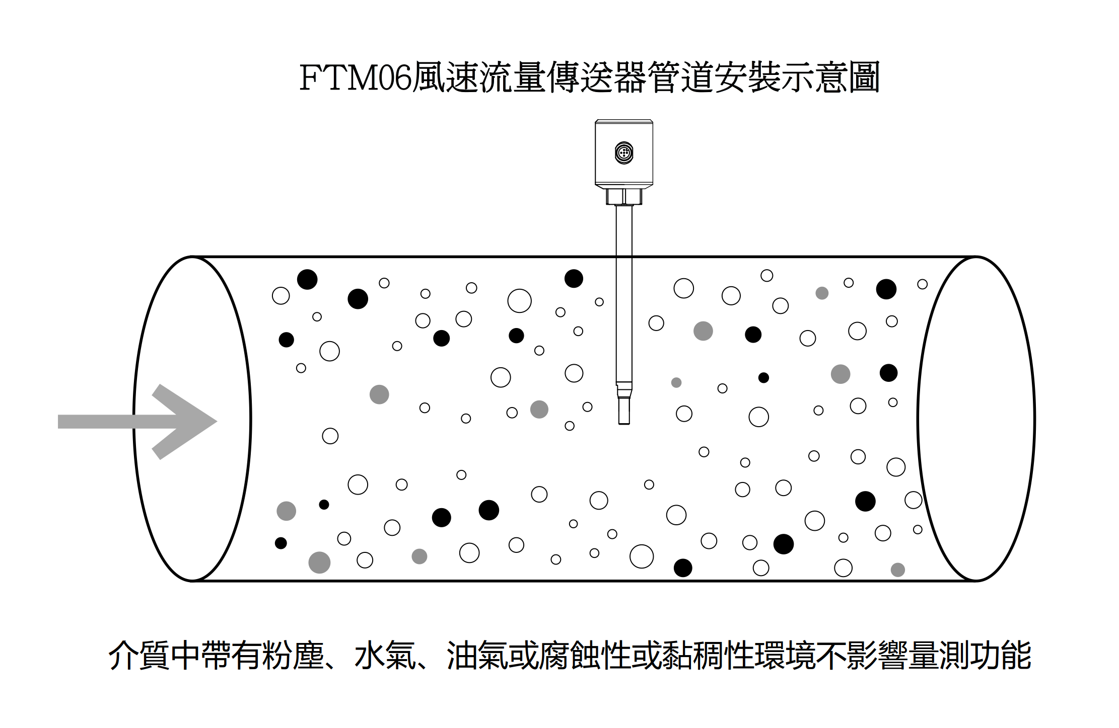 eyc-tech FTM06風速流量傳送器管道安裝示意圖