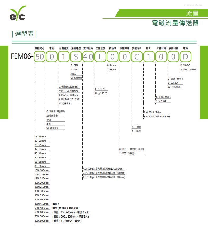 eYc FEM06電磁式流量傳送器