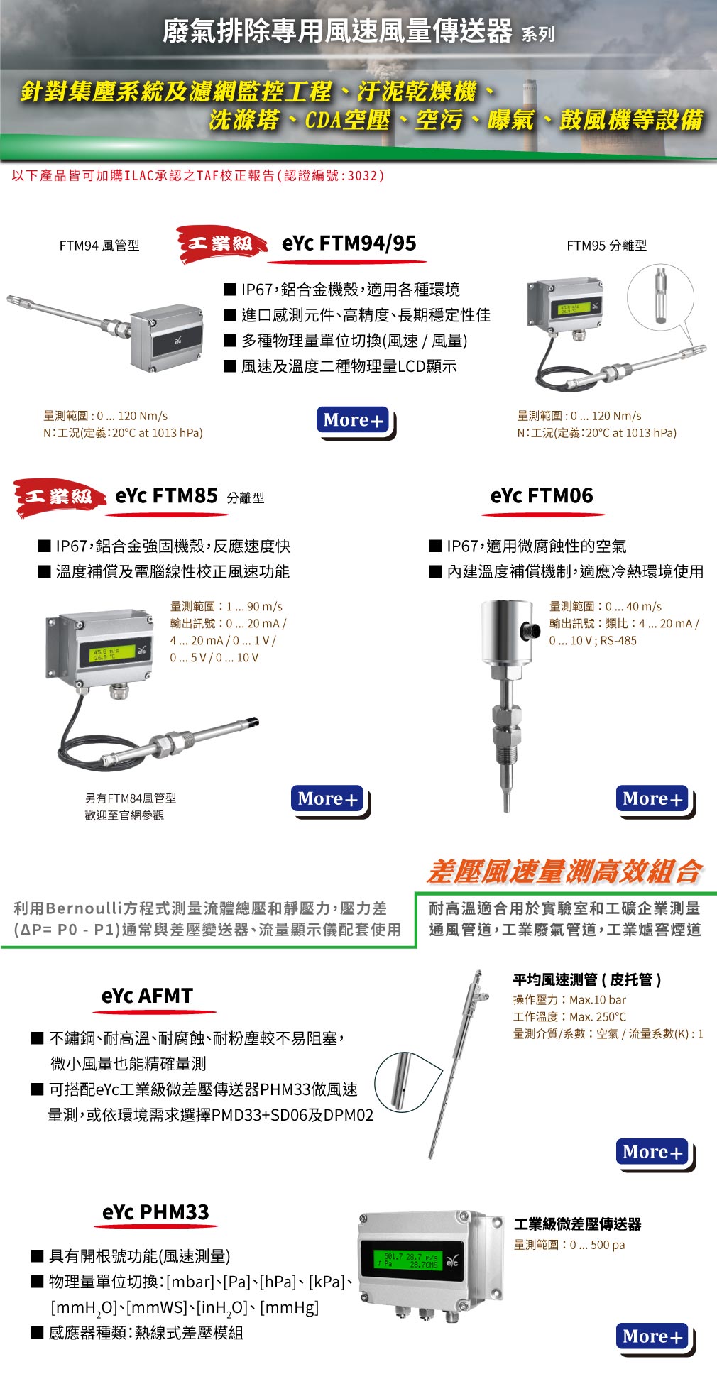 eyc-tech 廢氣排除專用風速風量傳送器系列