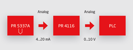 PR 4116多功能傳感器供電