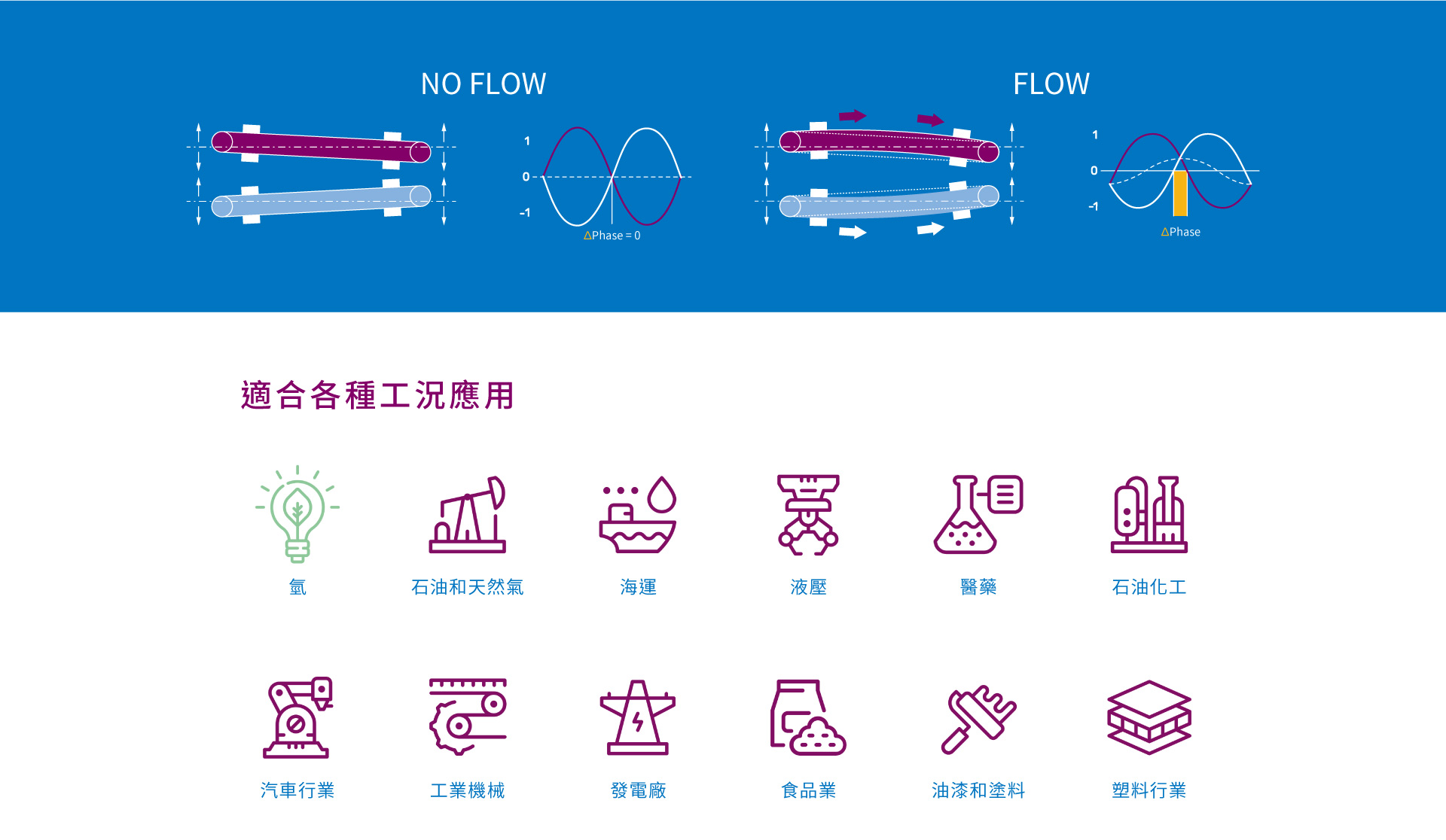 Rheonik應用-宇田控制科技 Rheonik應用-宇田控制科技