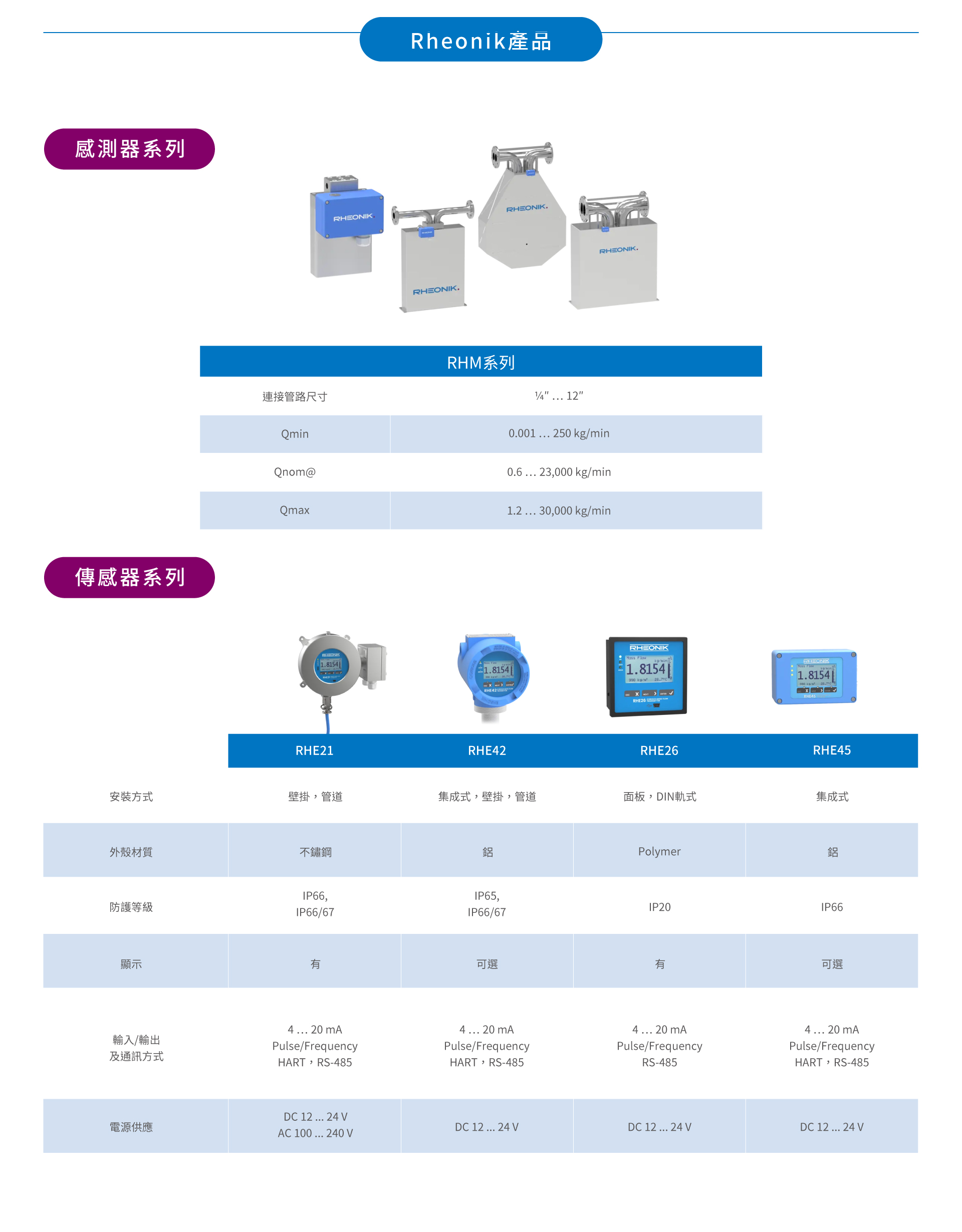 Rheonik產品-宇田控制科技 Rheonik產品-宇田控制科技