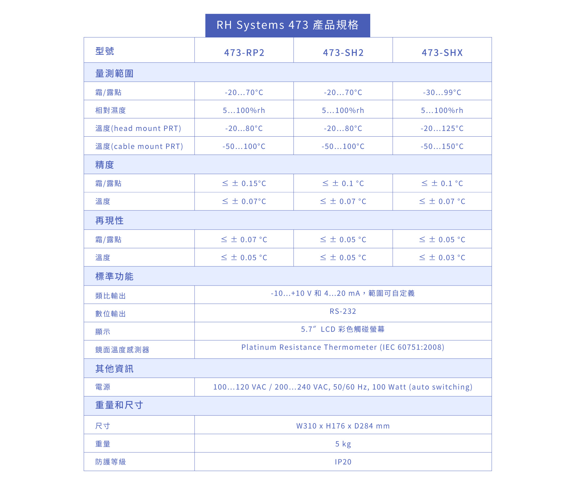 RH Systems473產品規格