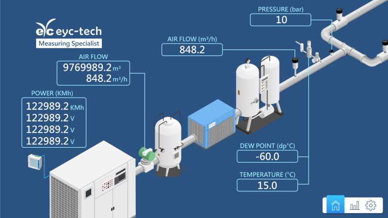 壓縮空氣系統之運用_eyc-tech 壓縮空氣系統之運用_eyc-tech