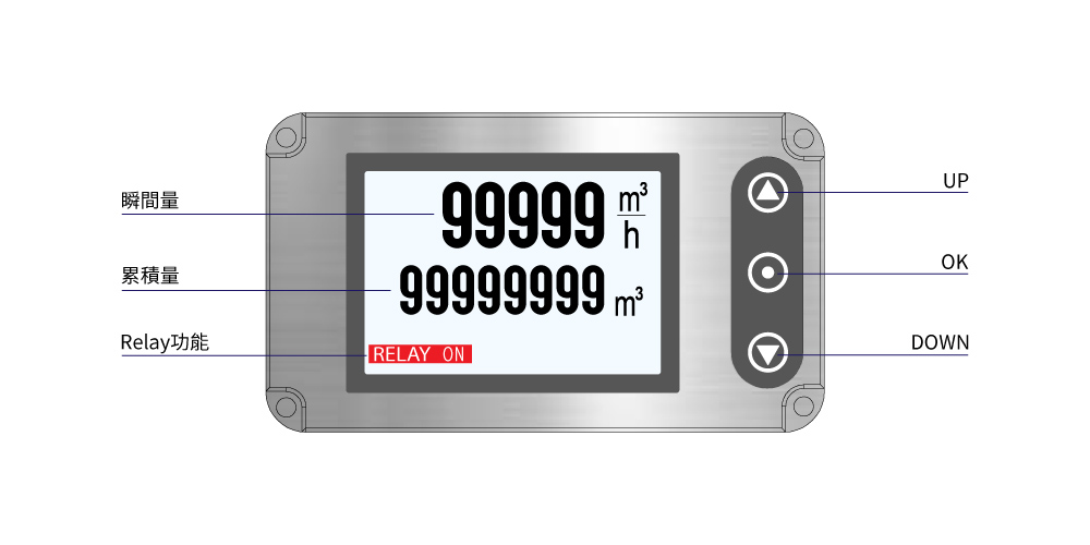 eyc-tech 瞬間流量與累積流量顯示 eyc-tech 瞬間流量與累積流量顯示