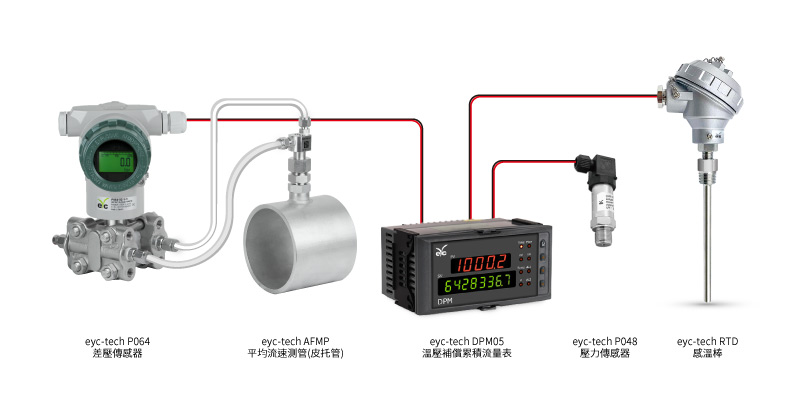 eyc-tech 溫壓補償累積流量表搭配應用說明