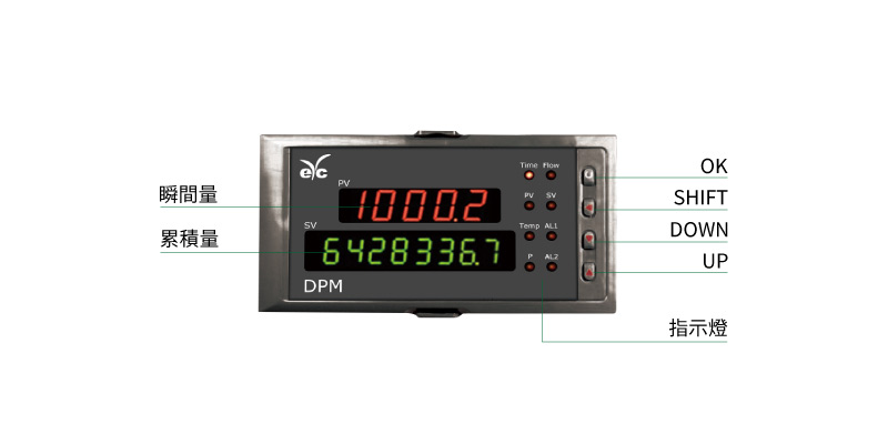 eyc-tech DPM05 溫壓補償累積流量表面版介紹
