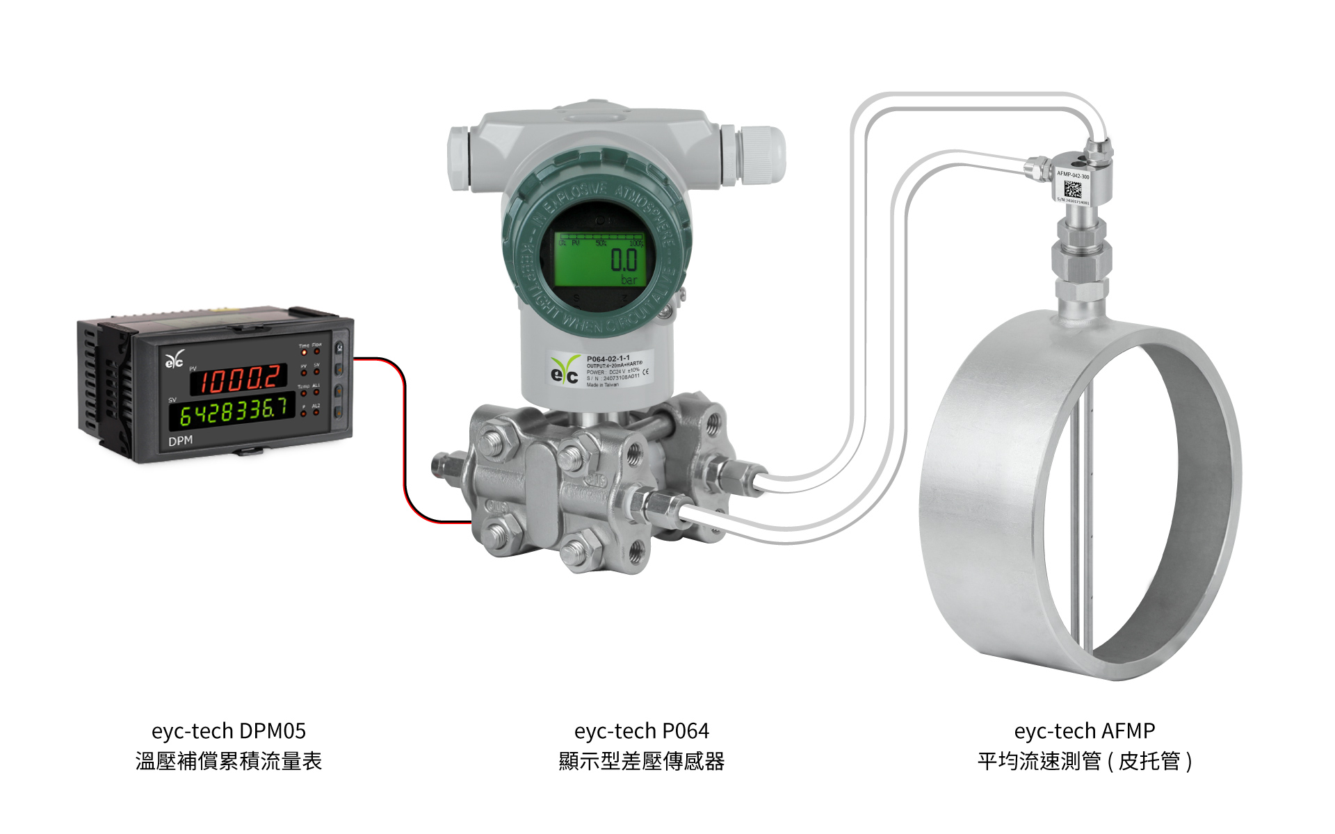 eyc-tech AFMP 平均流速測管、 P064 顯示型差壓傳感器、 DPM05 溫壓補償累積流量表 eyc-tech AFMP 平均流速測管、 P064 顯示型差壓傳感器、 DPM05 溫壓補償累積流量表