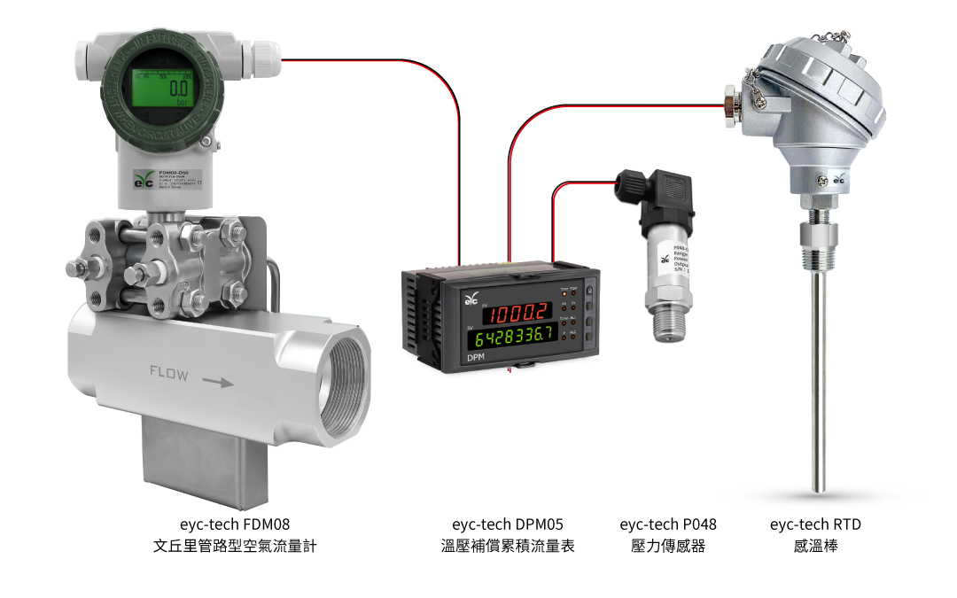 eyc-tech FDM08 文丘里管路型空氣流量計、DPM05溫壓補償累積流量表 eyc-tech FDM08 文丘里管路型空氣流量計、DPM05溫壓補償累積流量表