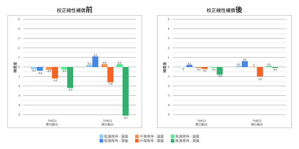 數據精度，不該是「靠運氣」的結果，而是經過驗證的承諾。