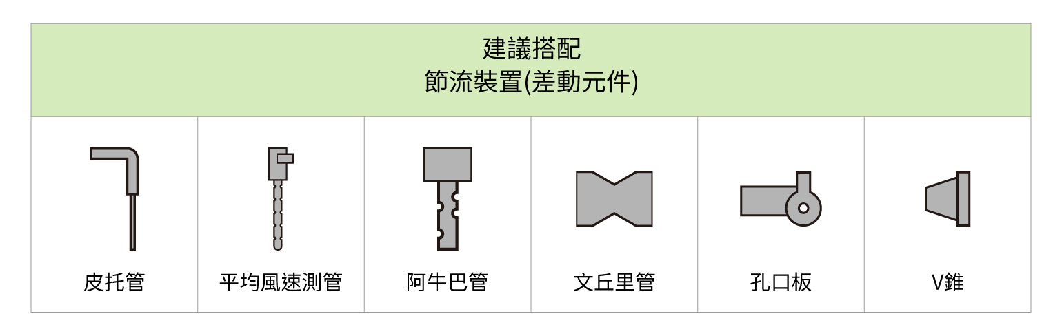 建議搭配節流裝置(差動元件)