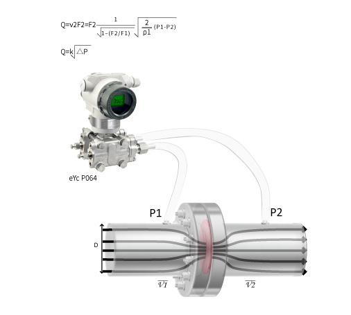 eYc P064 顯示型差壓傳送器原理 eYc P064 顯示型差壓傳送器原理