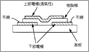 圖1-電容聚合物濕敏元件結構圖.jpg